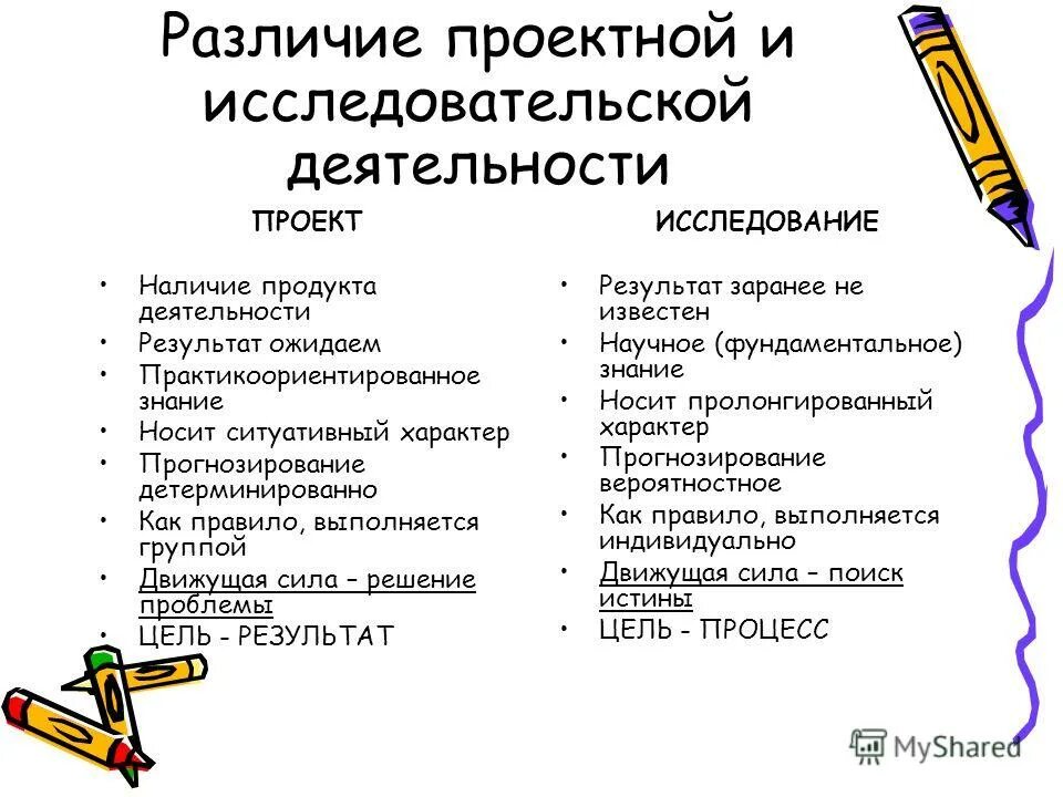 Отличие проектной деятельности от исследовательской деятельности. Проектная и исследовательская деятельность точки соприкосновения. Различие проекта и исследовательской работы. Проектно-исследовательская работа. Исследовательских работы сравнение