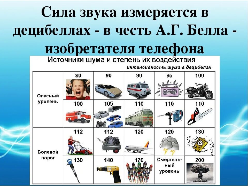 Звук быстрого воздуха. Источники шума в автомобиле. Сила звука в ДБ. Мощность звука в децибелах. Звук для человека в децибелах.