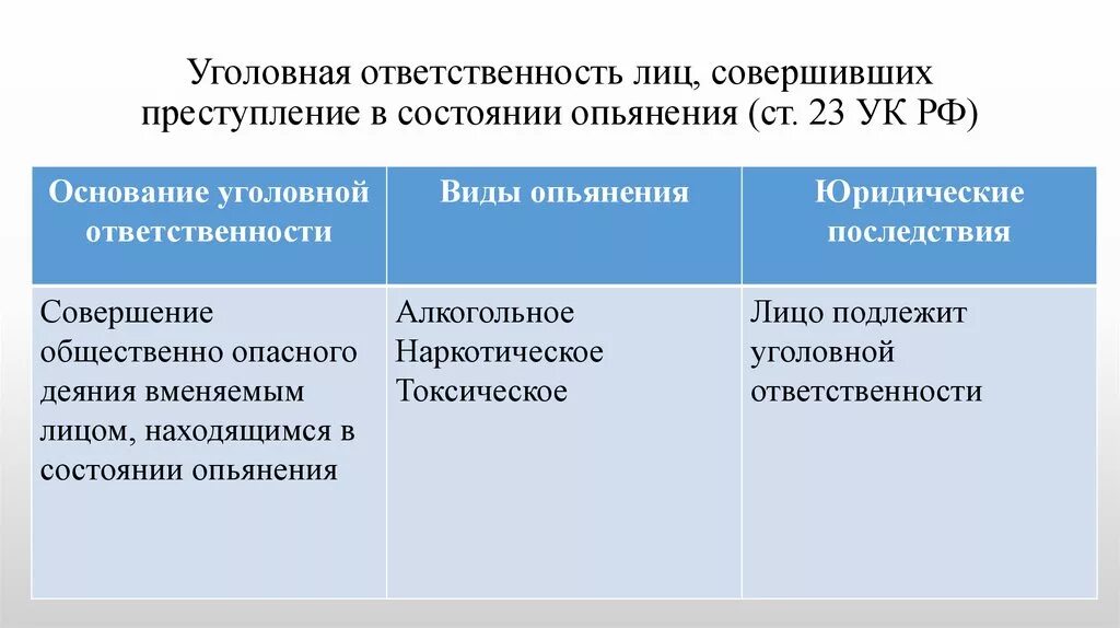 Уголовная ответственность за противоправные действия. Состояние алкогольного опьянения уголовное право. Виды уголовной ответственности. Уголовная ответственность в состоянии алкогольного опьянения.