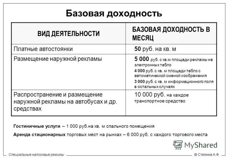 11.3 нк рф. Базовая доходность это. Базовая доходность по патенту. Базовая рентабельность. Базовая доходность по патенту на 2022 год.