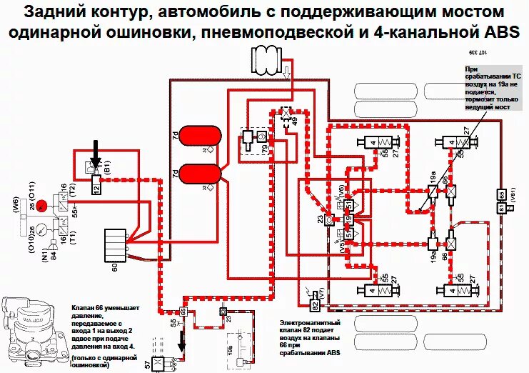 Пневмосистема скания. Тормозная пневмосистема рено премиум 420 dci. Схема пневмосистемы даф 105. Воздушная система скания 113 схема. Воздушная система скания 4.