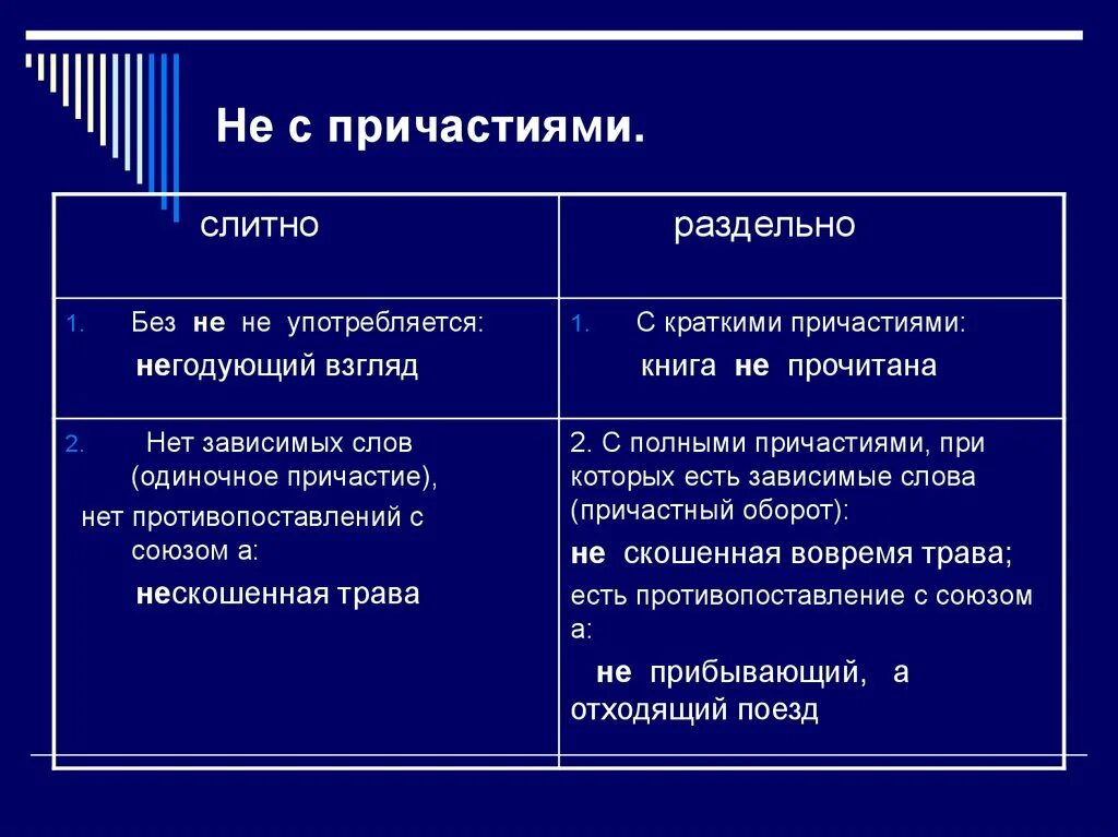 Одиночное Причастие. Нет зависимых слов Причастие. Причастие не слитно не употребляется без не. Как пишется нескошенная трава слитно или раздельно.