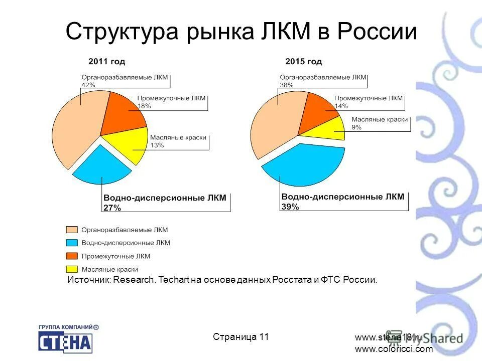 рынок структура рынка. структура рынка ответ на вопрос. структура рынка ответ на вопрос. структура рынка телефонов. исследование помещений жилых.