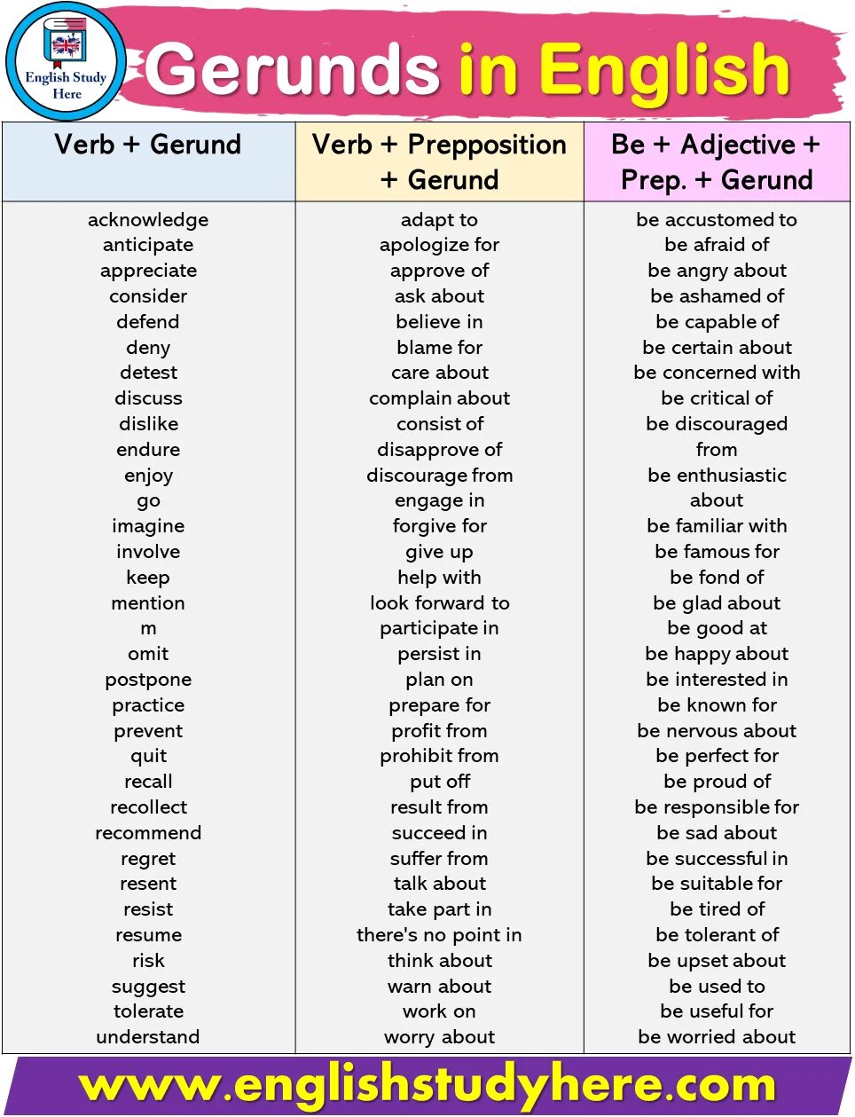 Gerunds or Infinitive английский. Таблица verb + Gerund Infinitive. Глаголы с Gerund и Infinitive. Verb+Gerund verb+Infinitive таблица.