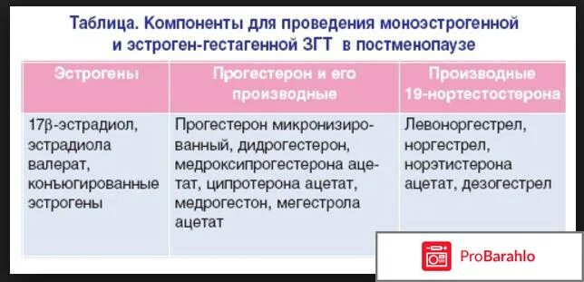 заместительная гормональная терапия препараты. гормонозаместительная терапия при менопаузе препараты. згт в постменопаузе препараты. гормональная терапия при климаксе препараты нового поколения. нужно ли пить гормоны при климаксе.