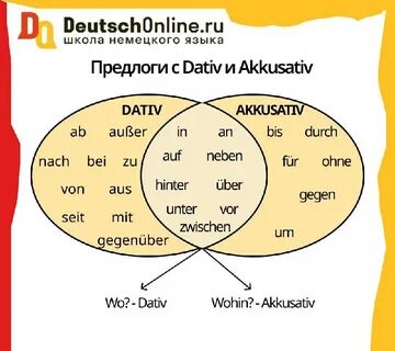 Wordwall präpositionen