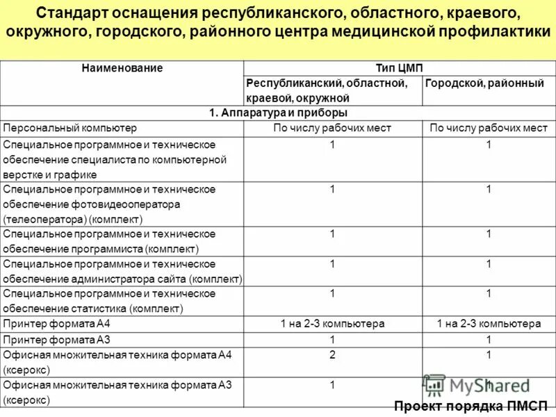 порядок стандарт оснащения