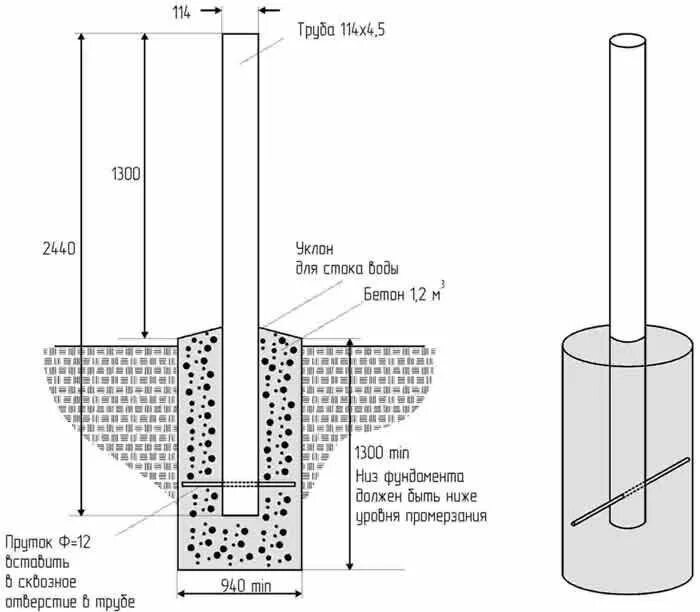 Пропорции для цементного раствора для заливки столбов забора. Схема установки бетонных столбов для забора. Пропорции бетона для заливки столбов. Раствор для заливки столбов под забор пропорции. Сколько щебня на фундамент