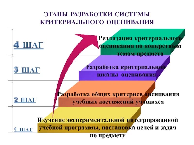 Материалы проекта можно использовать Можно ли в проекте использовать картинки