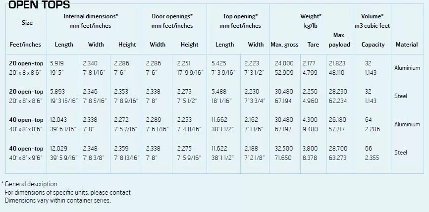 Габариты контейнера 40 футов опен топ. 40 Футовый контейнер опен топ габариты. Габариты 40 футового контейнера open Top. Габариты 40фут. Контейнера опен топ. Сколько весит 40 футовый контейнер
