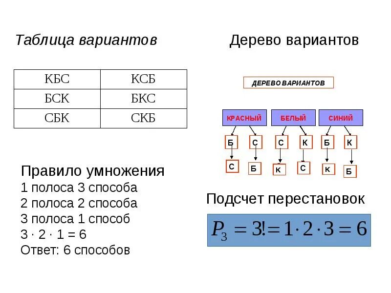 Произведение в 7 13. Варианты таблиц. Табличный вариант. Таблица вариантов и правило произведения. Система варианты таблица.