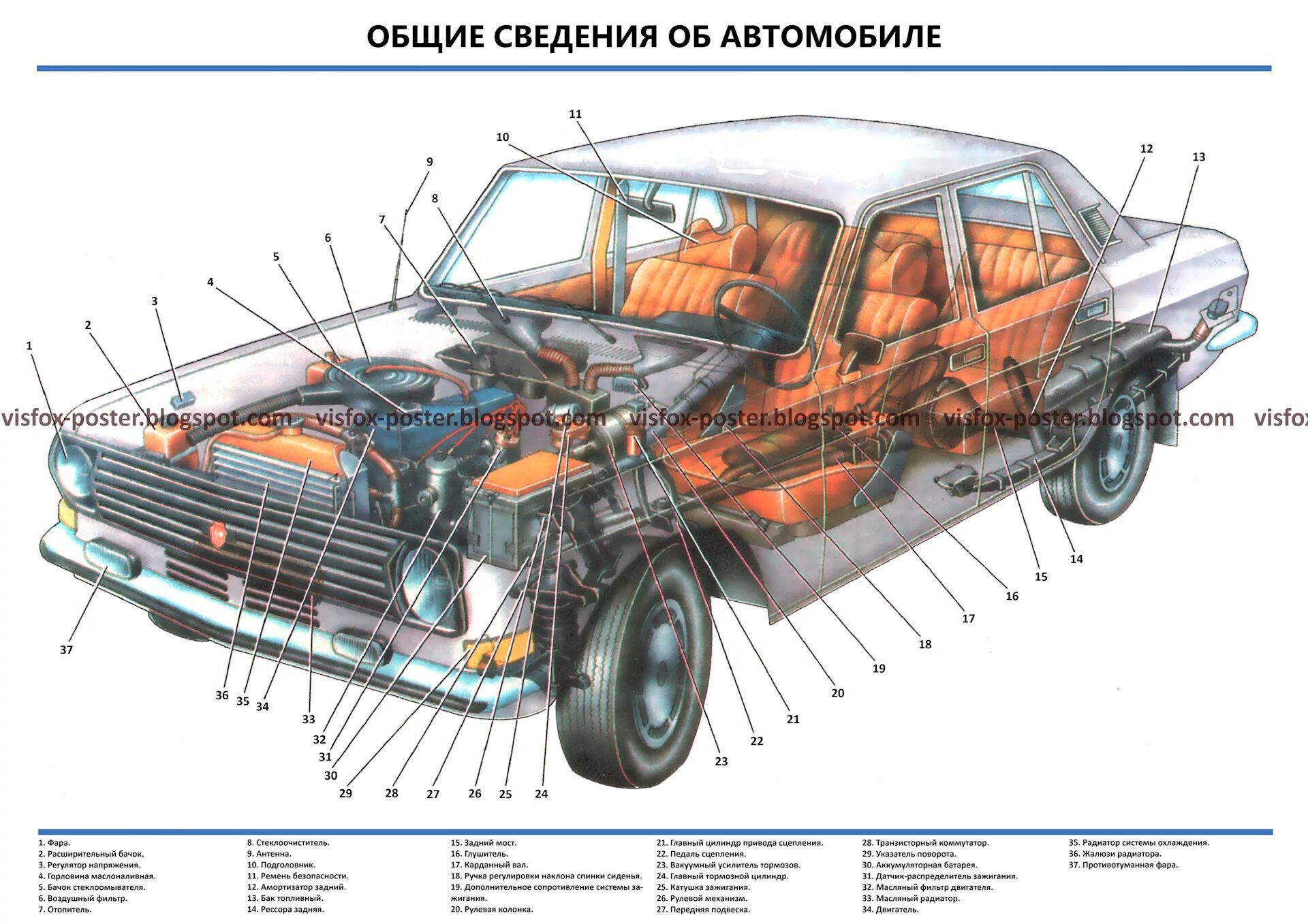 Механизм автомобиля легкового. ГАЗ 24 устройство автомобиля. Силовая конструкция кузова ГАЗ 3110. Кузов ГАЗ 3110 строение кузова. Атлас конструкции автомобиля ГАЗ 24.