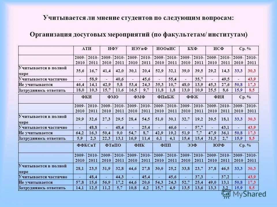 Позиция учитывается в ввп как государство-. Начисление годовой премии. Учитывается ли. Годовая премия в отпускных. Порядок начисления премии.