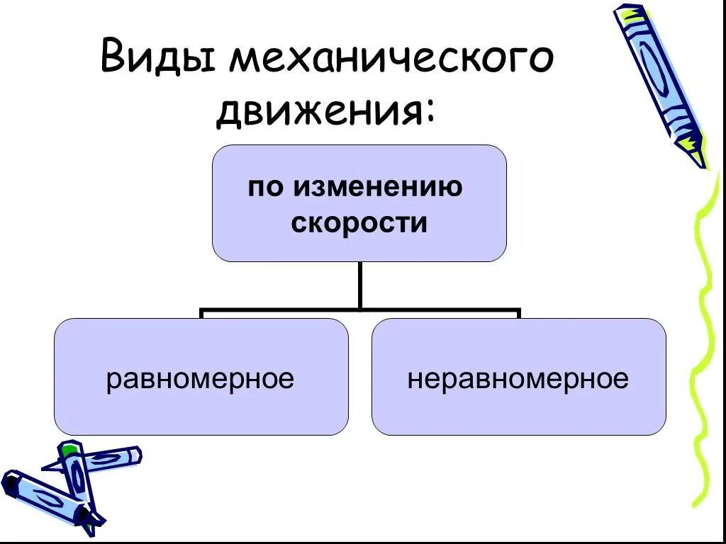 Механическое передвижение. Классификация видов механического движения. Основные типы механического движения - это. Виды механического движения физика. Классификация движения в физике.