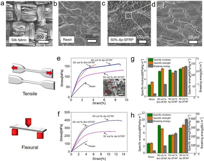 Microstructure and mechanical properties of