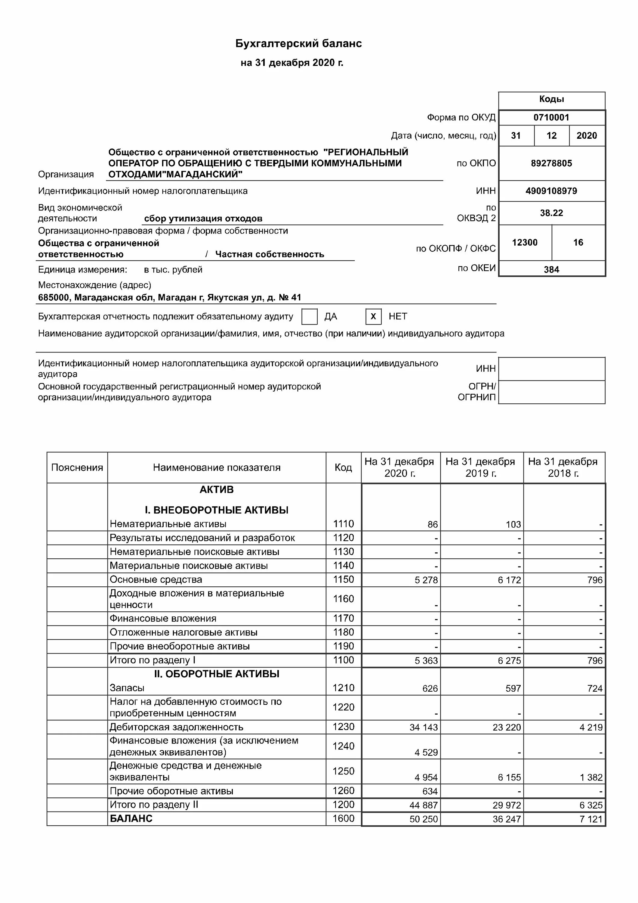 Бухгалтерский отчет 6