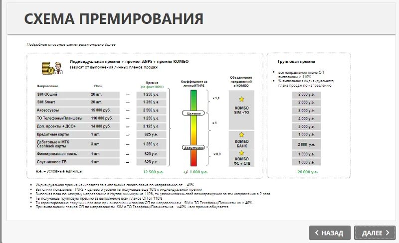 Rwlib net ответы на вопросы. СДО. Ответы МТС тест. Ответы СДО 2022. Система дистанционного тестирования.