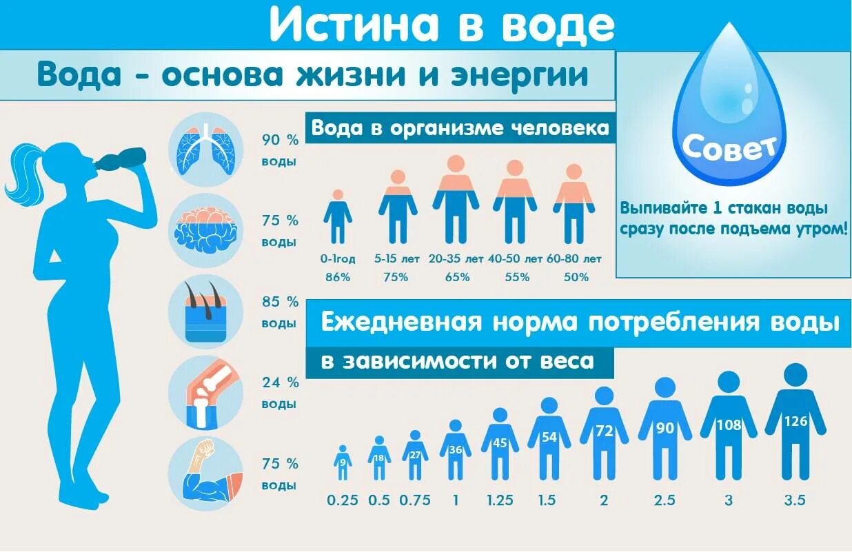 Сколько пить воды. Сколько нужно пить воды. Сколько воды нужно выпивать в день. Нормы питья воды для человека. 1 льет 2 пьет