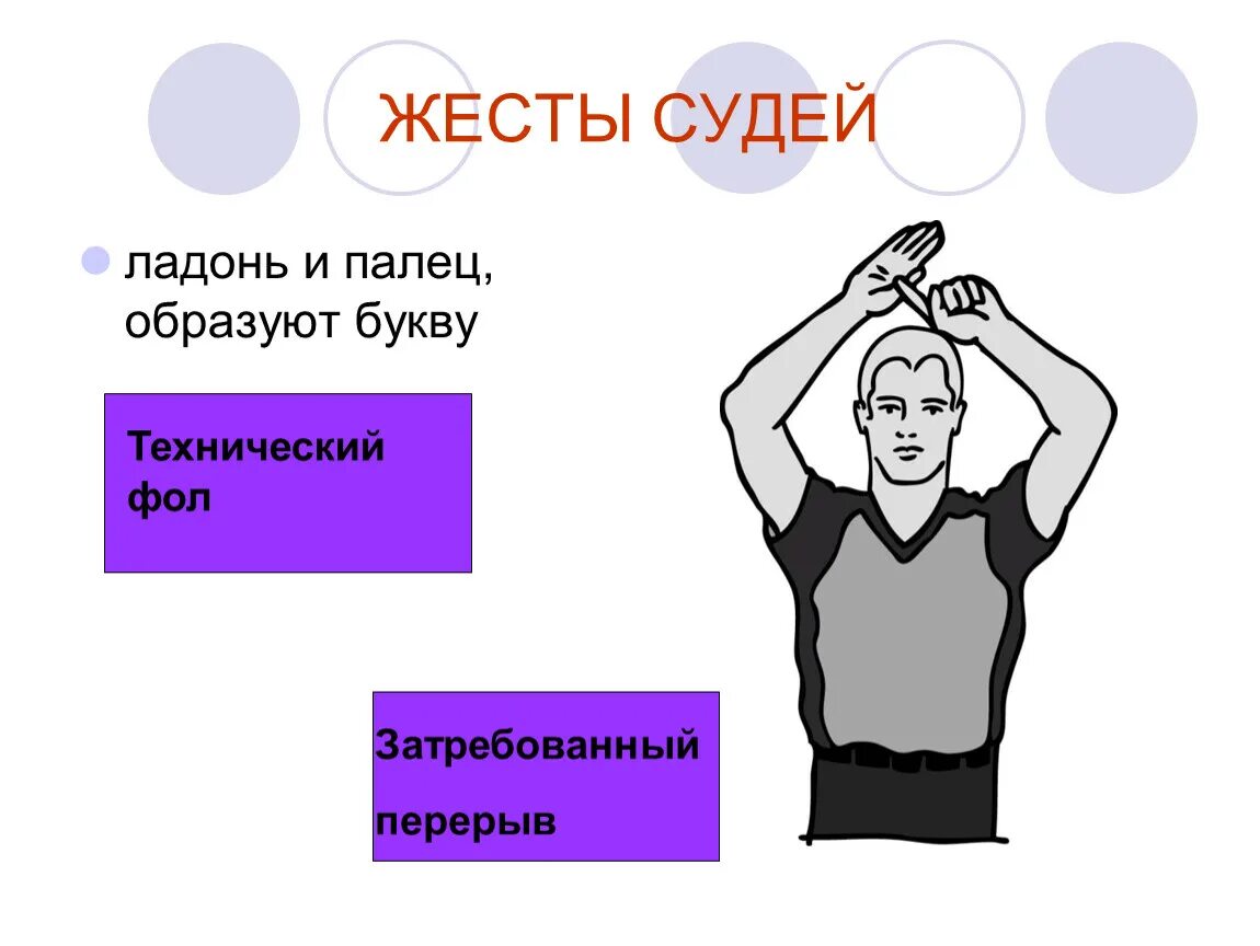 Каким жестом судья обозначает фол в баскетболе. Фол в баскетболе жест. Жесты арбитра в баскетболе. Жесты судей. Жесты судей в баскетболе.