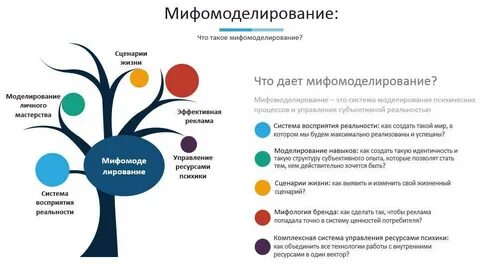 Сценарий человека