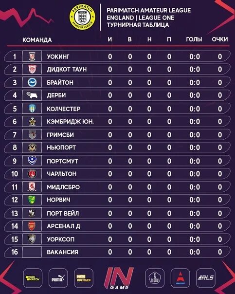 Чемпионшип англии статистика