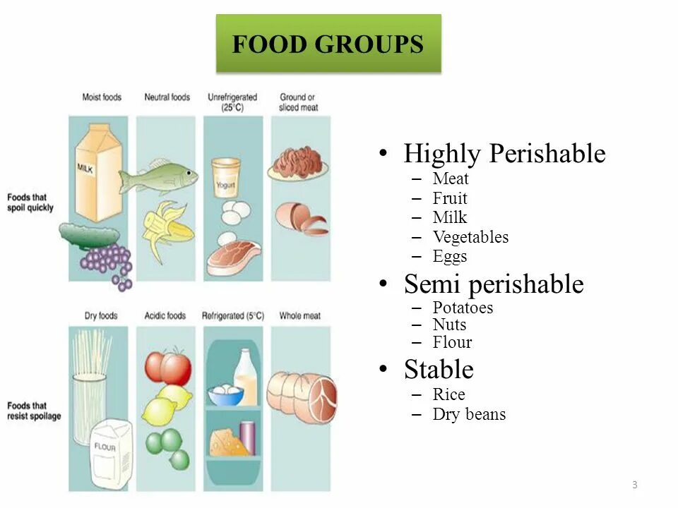 Food groups 3 класс. Lipid fat products. Various acids that stop food from spoiling quickly are called:. Healthy food and junk food. Food groups.