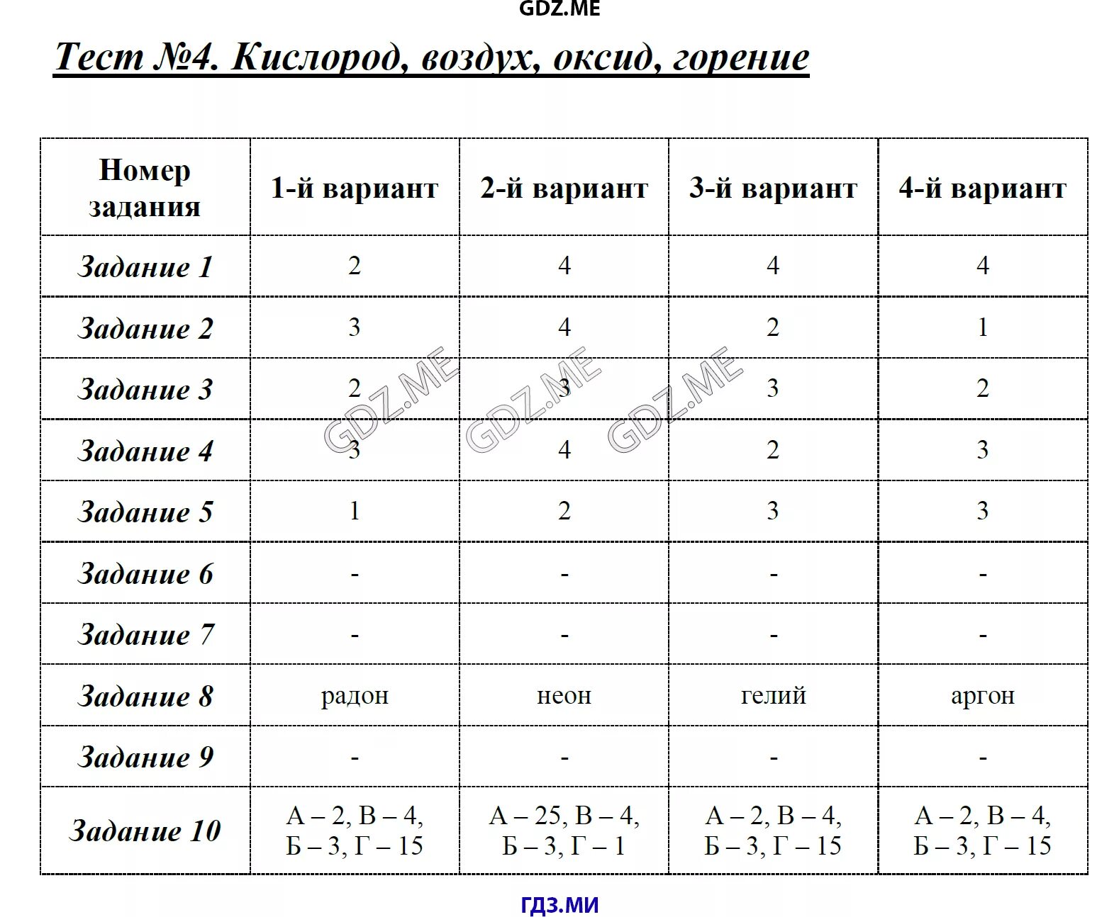 Тест 8 оксиды ответы