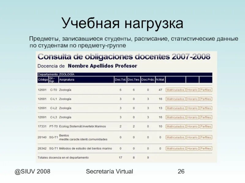 Нагрузка студента. Учебная нагрузка. Нагрузка учебных предметов расписание. Учебная нагрузка студентов схема.