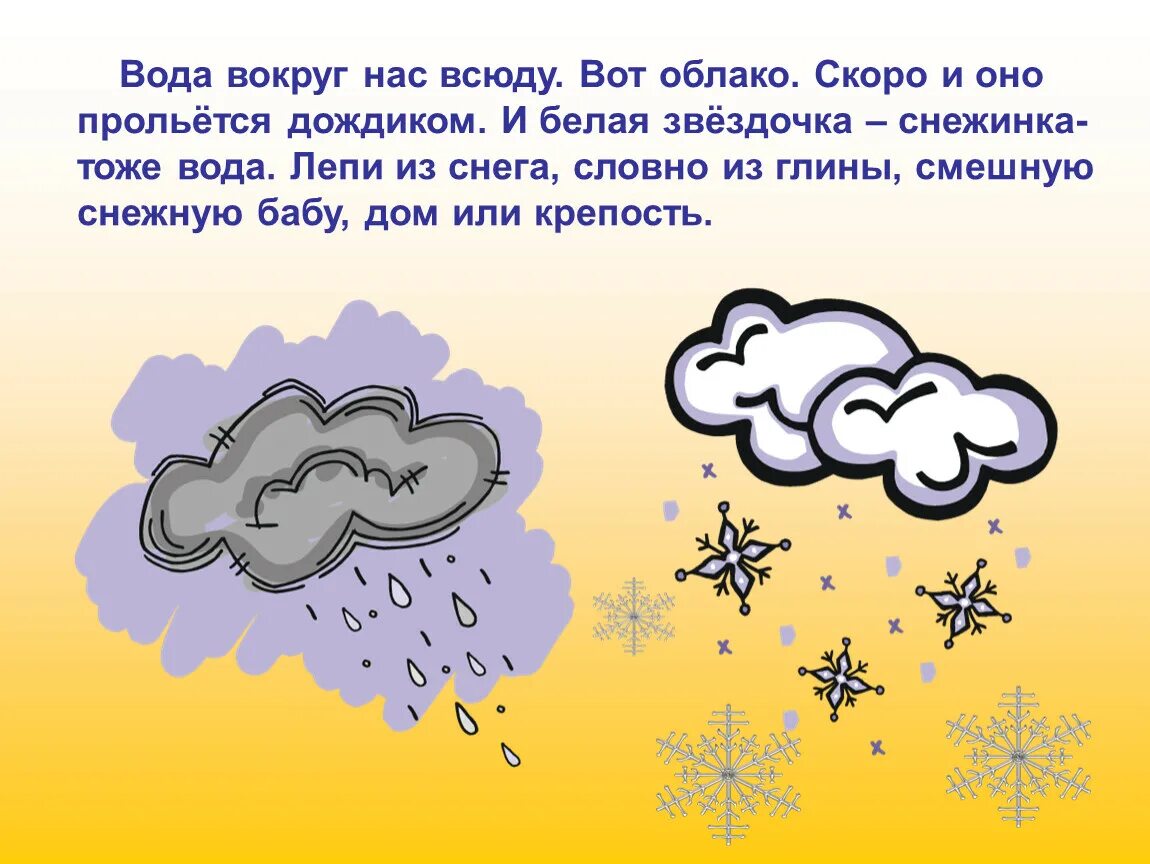 Тема недели вода вокруг нас. Вода вокруг нас. «Вода вокруг нас» презентация. Проект вода вокруг нас. Картинка на тему вода вокруг нас.