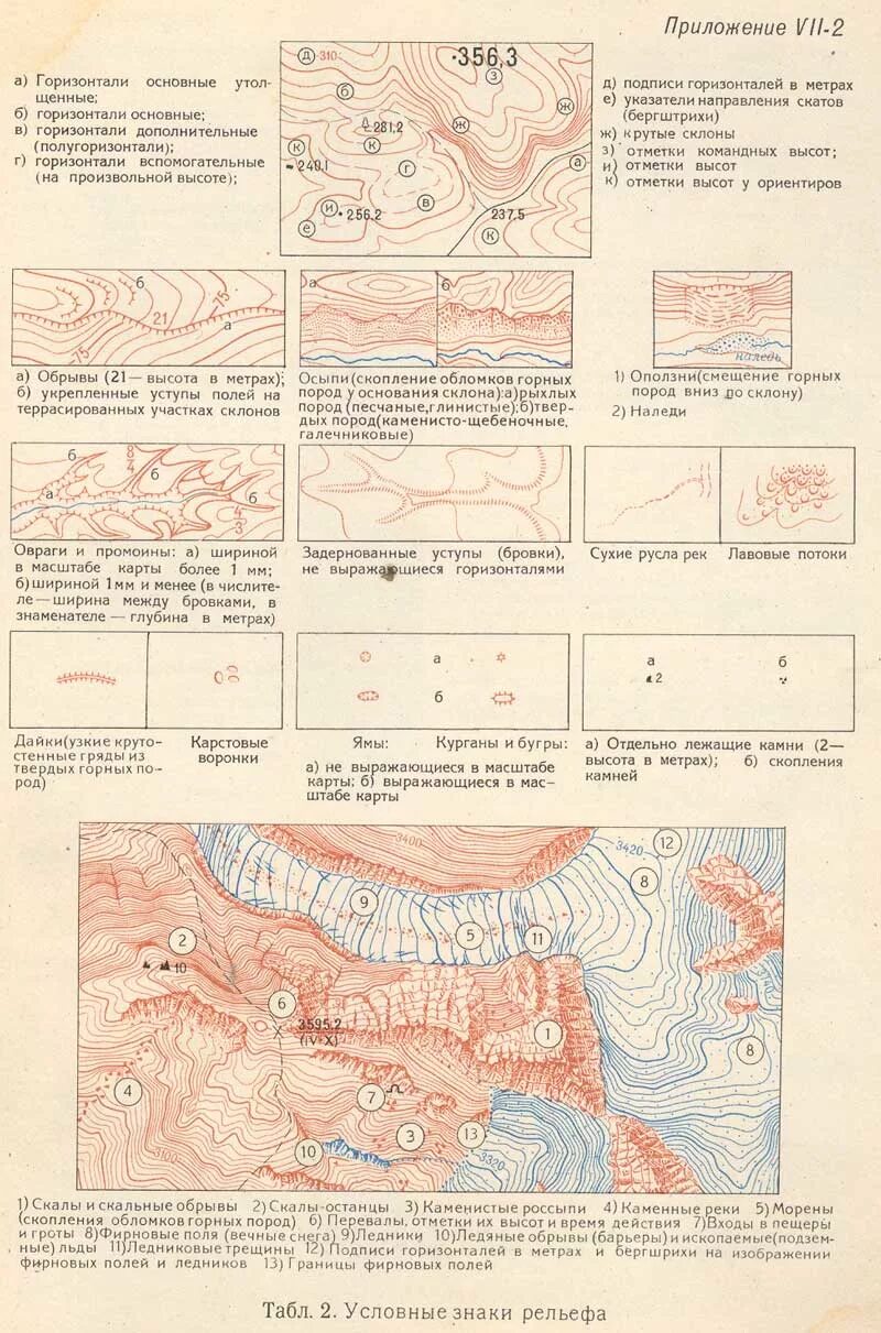 Форма рельефа условный знак. Условные знаки рельефа на топографических картах. Условные обозначения топографических карт рельеф. Условные знаки топографических карт скалы останцы. Условные обозначения рельефа местности.
