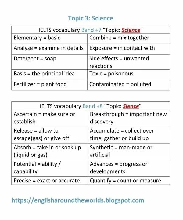 Evolved biology. Complete guide to ielts. Ielts reading оценка. Vocabulary for modern technology. Ielts exam.