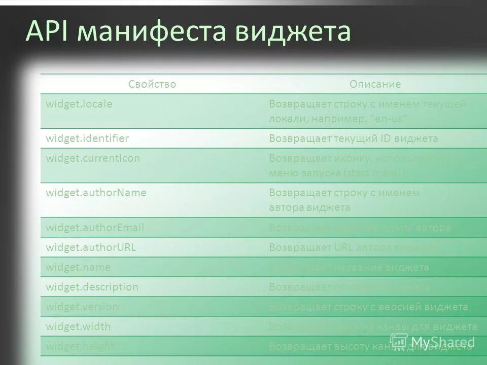 Боковой виджет для wordpress. Widget name. Гаджеты названия. Типы полей html. Таблица вордпресс sidebar.