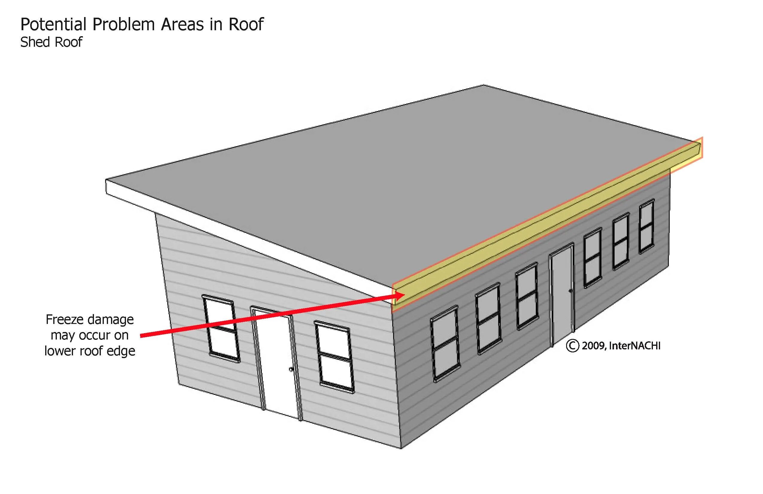 Problem areas. Shed Roof. The Shed Архитектор. Плоская крыша иконка. Single Shed Roof схема.