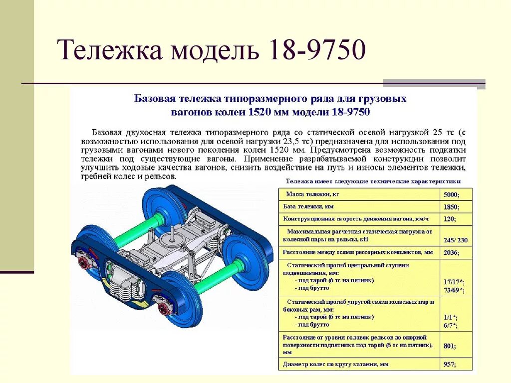 Конструкция тележки грузового вагона. Тележка ЦНИИ-х3-о модель 18-100. Составные части тележки грузового вагона. Тележка грузового вагона состоит 18-100. Описание телеги