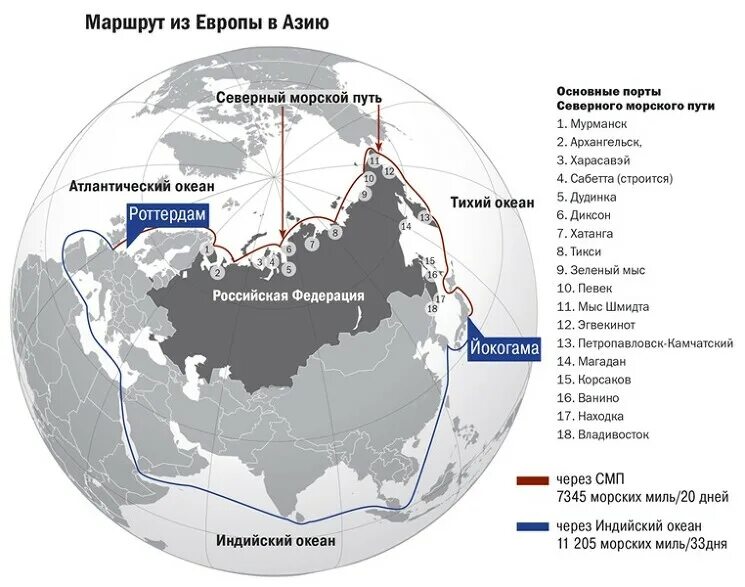 Севморпуть порты. Основные порты северного морского пути. северный морской путь 2025 на карте. порта северного морского пути на карте.