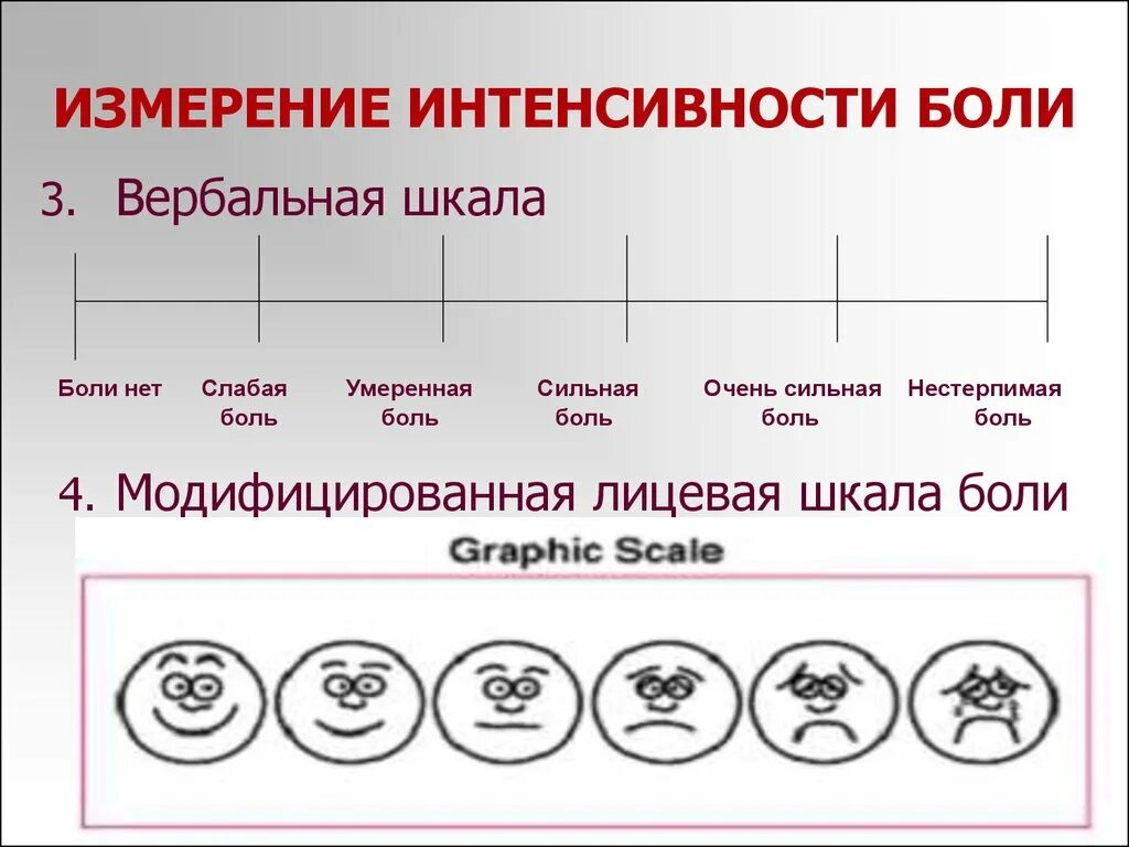 Шкала оценки боли при онкологии. Шкала оценки боли при тяжелой деменции. Шкала оценки боли по ваш. Визуальная аналоговая шкала оценки боли. Самые сильные боли по шкале.