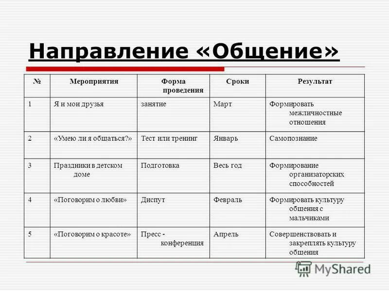 Формы мероприятий для детей. Форма направления на мероприятия. Форма работы мероприятий. Формы проведения мероприятий общение. Форма мероприятия какая может быть.
