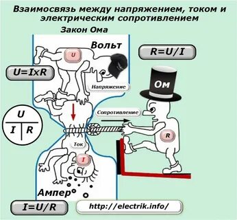 Объяснение для чайников