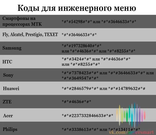 Коды андроид 8. Коды инженерного меню андроид. коды входа в инженерное меню андроид. инженерное меню андроид 10. инженерное меню samsung.