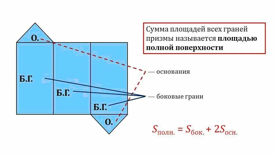 Как найти сумму площадей граней. Площадь боковой грани призмы формула. как найти сумму площадей всех граней призмы. площадь грани призмы. площадь полной поверхности призмы.