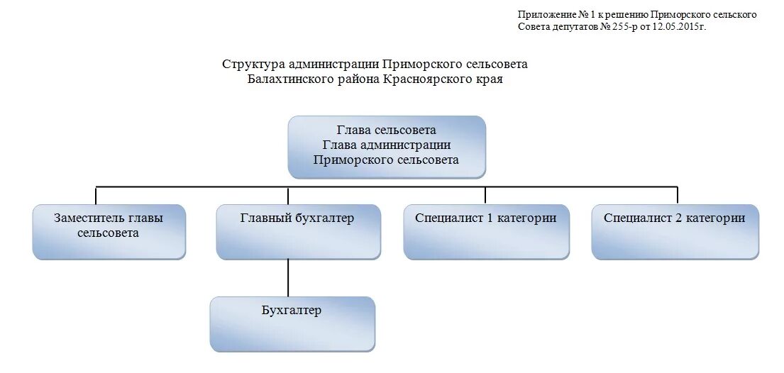 Администрация края структура