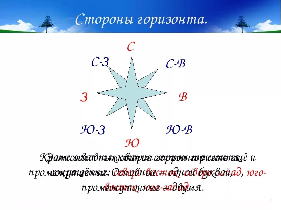 Нарисовать признаки сторон горизонта 2 класс. Горизонт и стороны горизонта 2 класс окружающий мир. Основная сторона горизонта. Основные и промежуточные стороны горизонта 2 класс окружающий мир. Подпиши основные и промежуточные стороны горизонта.