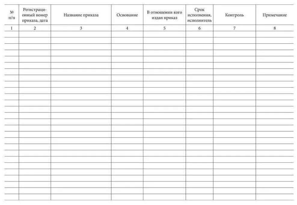 Внебалансовый учет займов. Учет распоряжений программа. Ведение журнала регистрации приказов. Как правильно заполнять журнал регистрации приказов. Образец ведения журнала регистрации приказов.