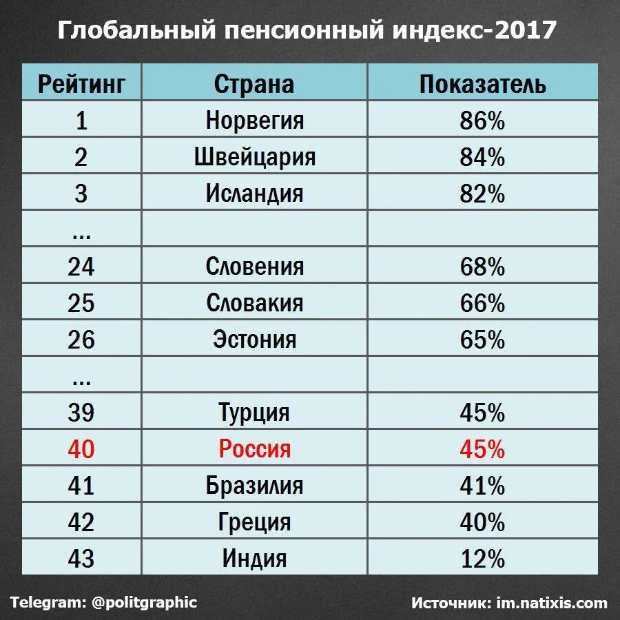 Плохие страны для проживания. Рейтинг стран по пенсионному обеспечению. Уровень жизни в странах. Страна проживания. Список стран по рейтингу