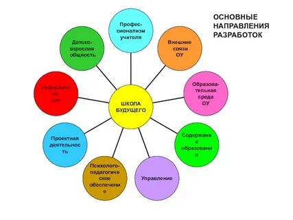 Проект концепции школы