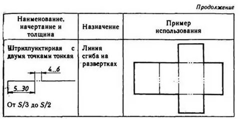 Обозначить линии сгиба