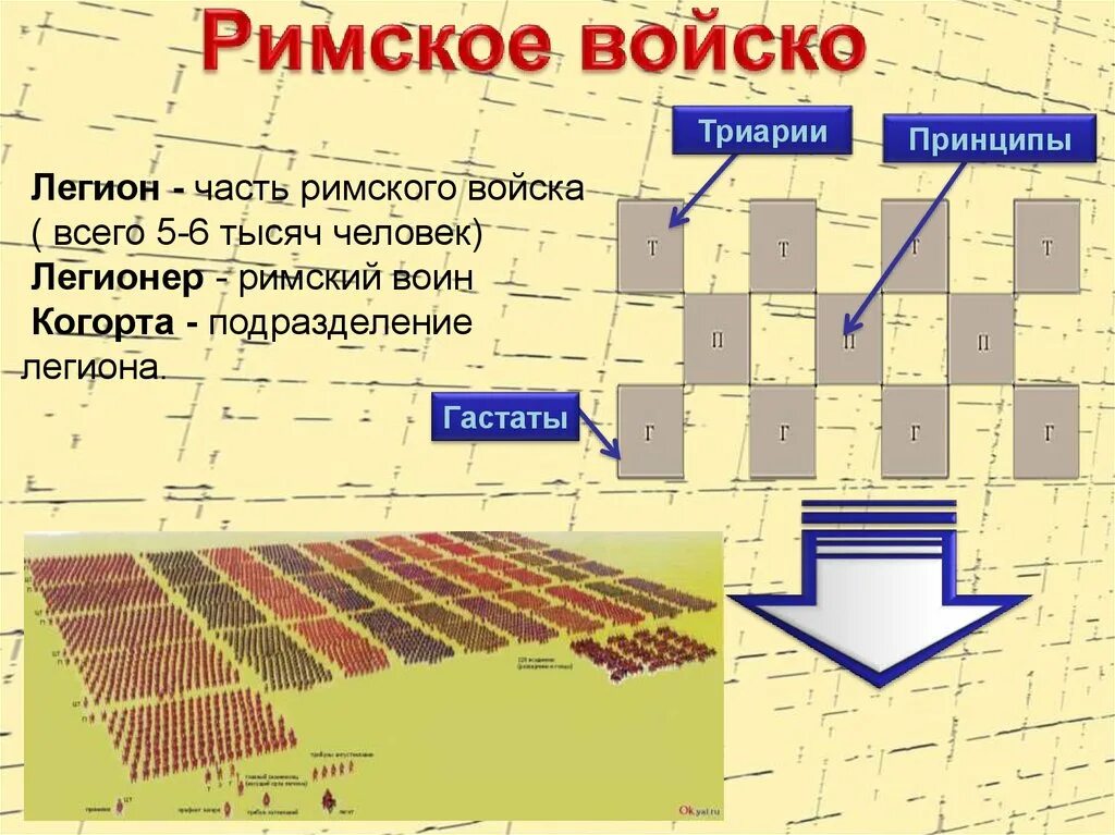 Легион это история 5 класс. Схема построения римской армии. Римский Легион схема построения войск. Строение римской армии. Численность Римского легиона и когорты.