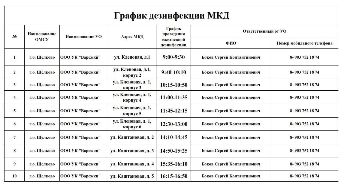 График проведения санитарной обработки помещений. График санобработки помещения. График проведения дезинфекции помещений в школе. График санитарной обработки подъездов.