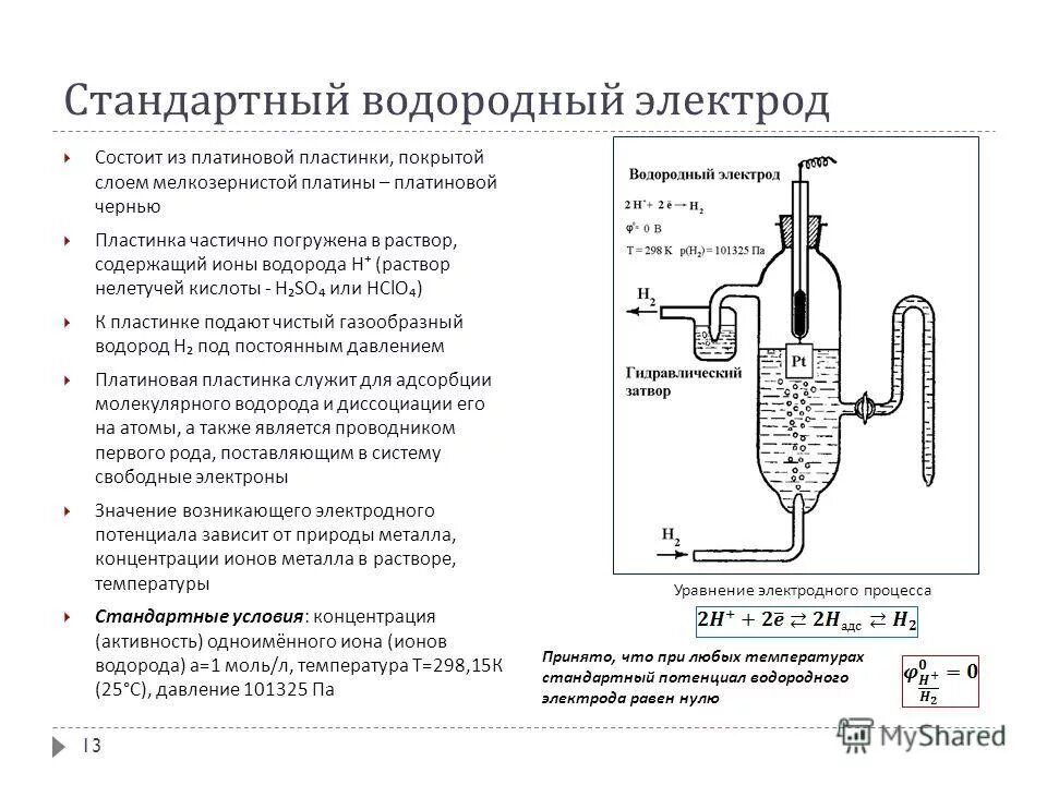 Раствор содержит ионы. Раствор содержит ионы