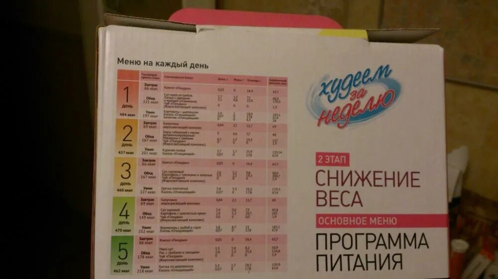 7 программ питания. Программа питания основное меню. питание для похудения на неделю - 2кг. худею за 7 дней средиземноморская диета. ящик план питания.